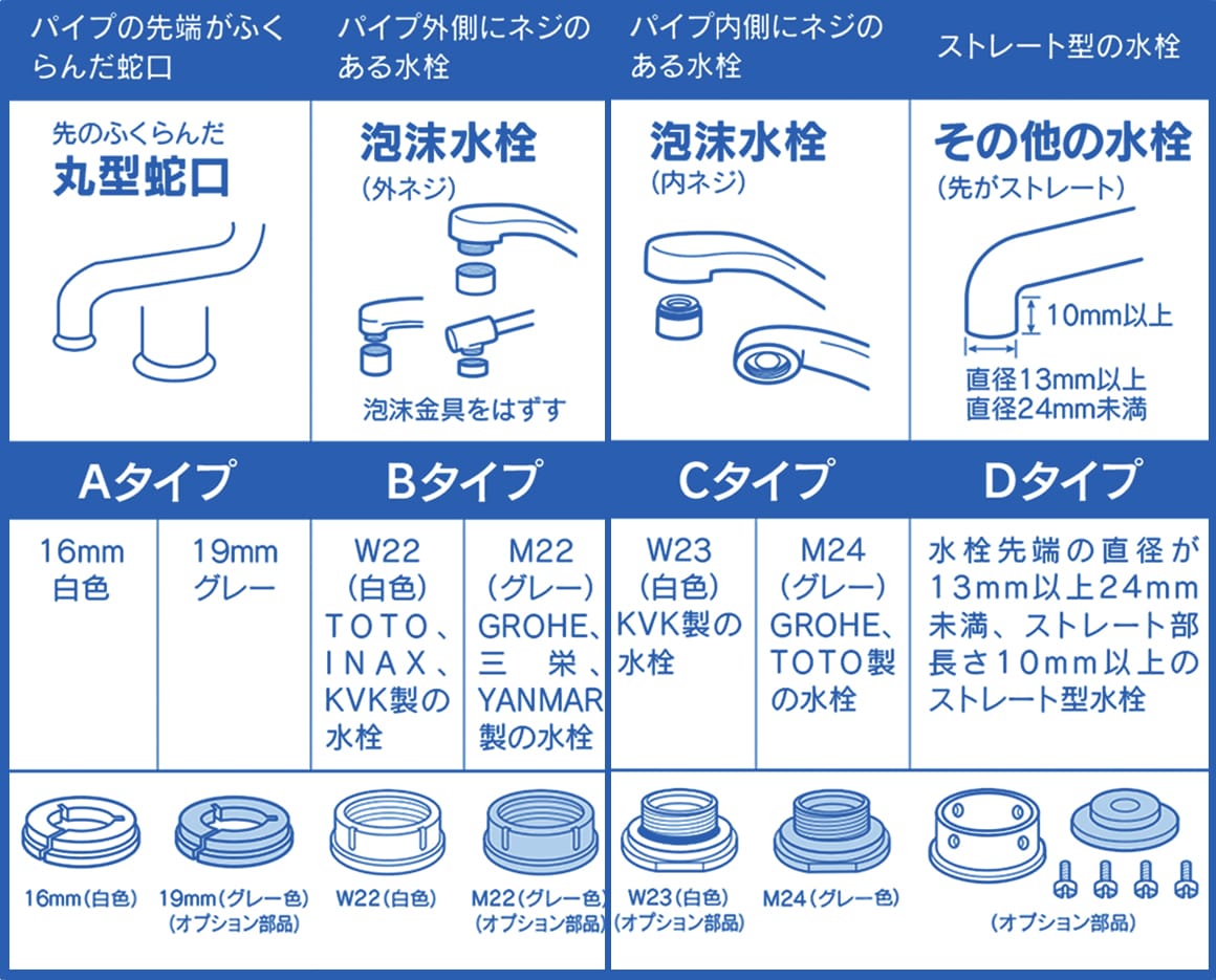 ほとんどの家庭用蛇口に対応