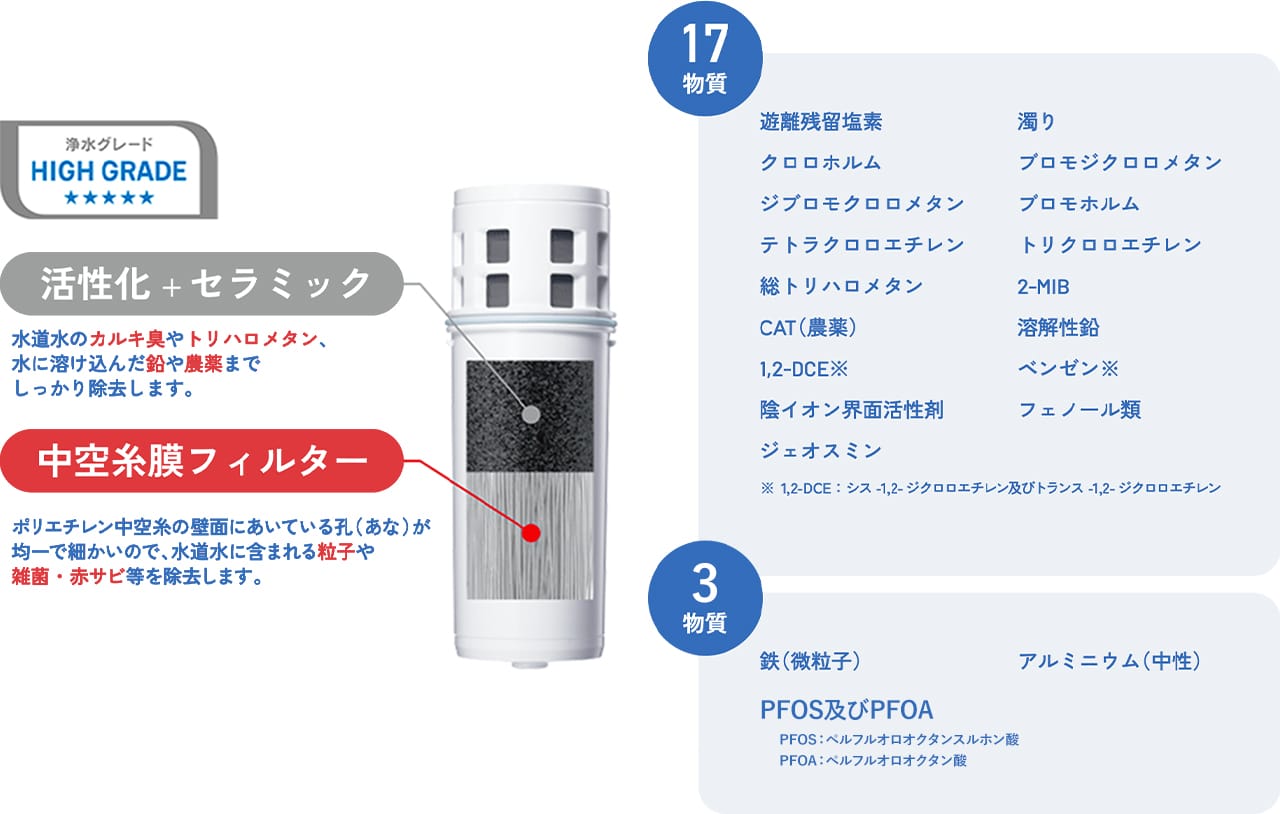 大切なミネラルはそのまま残します