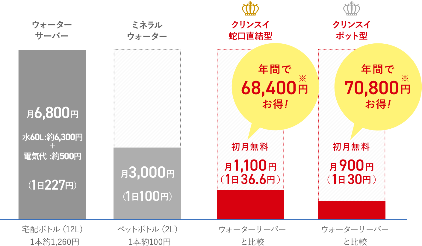 表